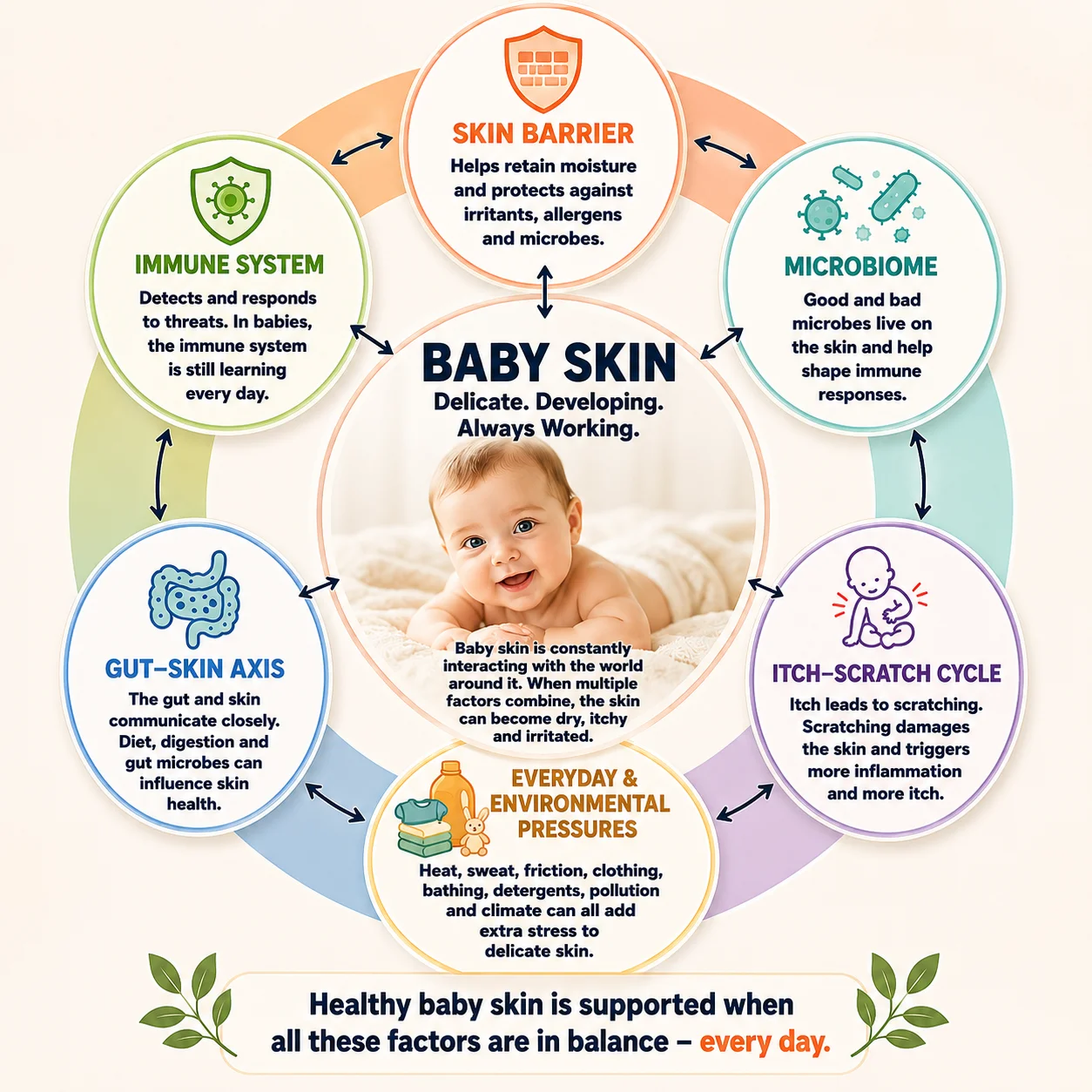 Baby skin care